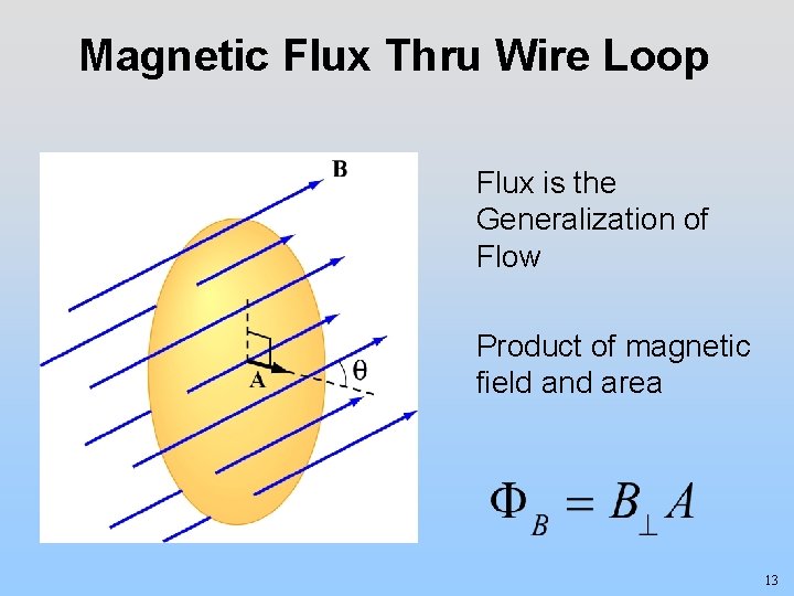 Magnetic Flux Thru Wire Loop Flux is the Generalization of Flow Product of magnetic