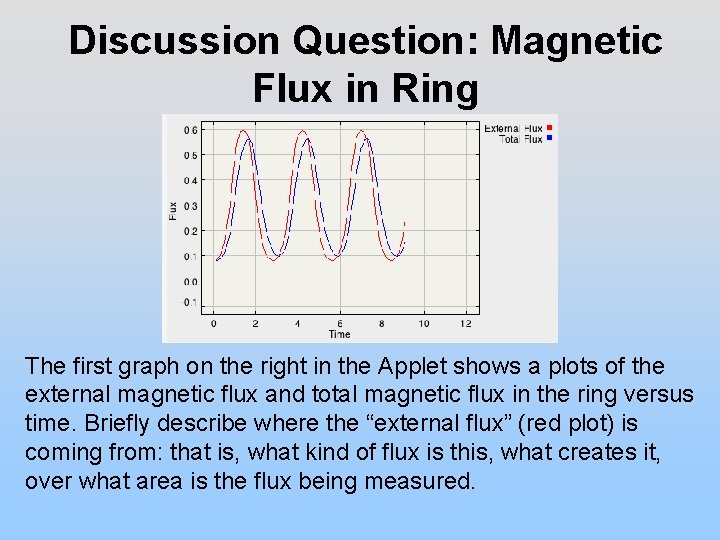 Discussion Question: Magnetic Flux in Ring The first graph on the right in the