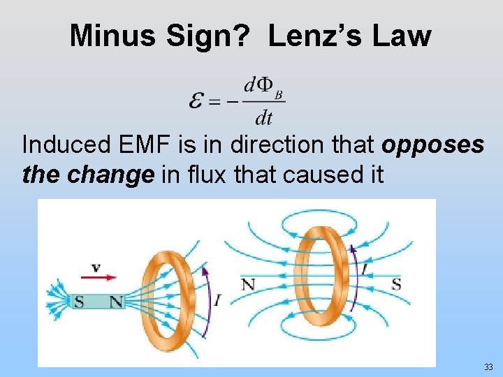 Minus Sign? Lenz’s Law Induced EMF is in direction that opposes the change in