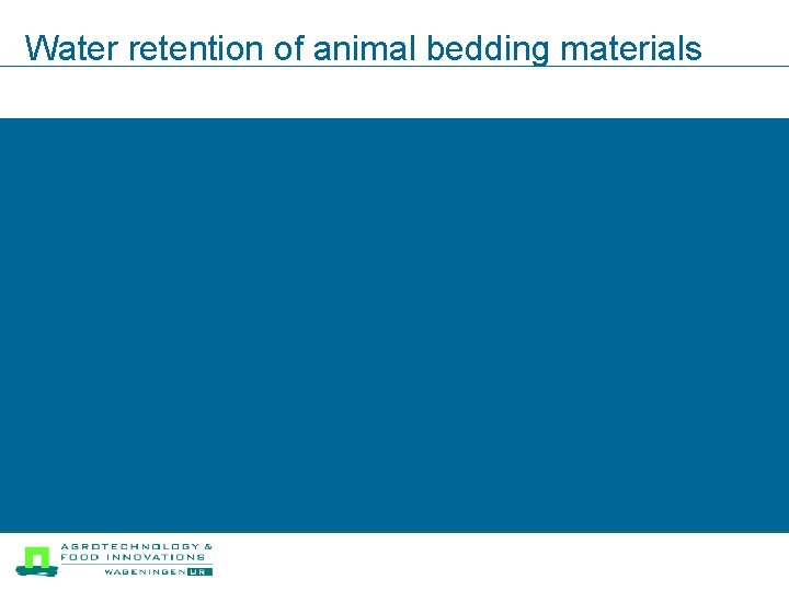 Water retention of animal bedding materials 