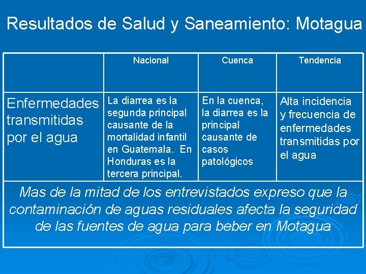 Resultados de Salud y Saneamiento: Motagua Nacional Enfermedades La diarrea es la segunda principal