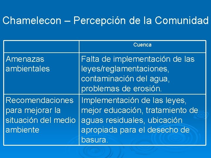 Chamelecon – Percepción de la Comunidad Cuenca Amenazas ambientales Falta de implementación de las