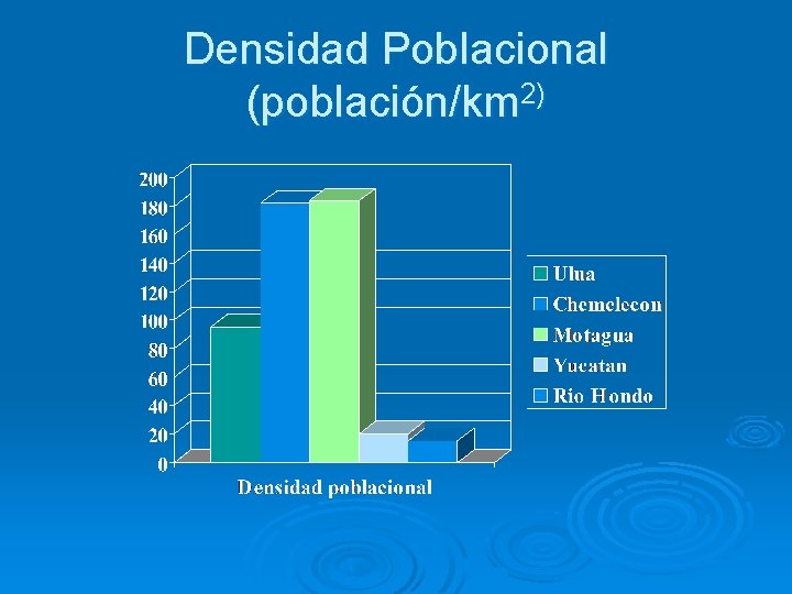 Densidad Poblacional (población/km 2) 