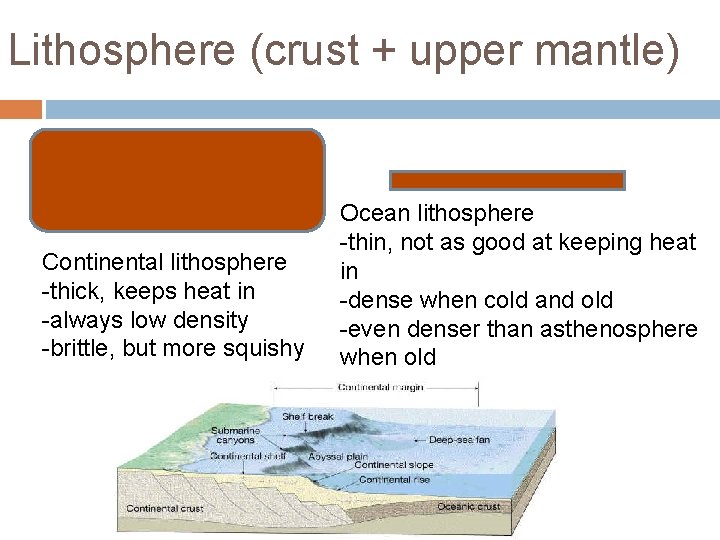 Lithosphere (crust + upper mantle) Continental lithosphere -thick, keeps heat in -always low density Lithosphere (crust + upper mantle) Continental lithosphere -thick, keeps heat in -always low density