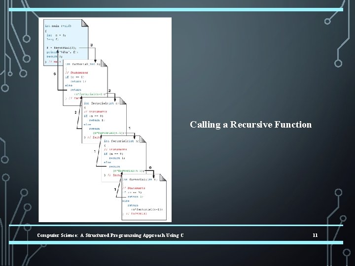 Calling a Recursive Function Computer Science: A Structured Programming Approach Using C 11 