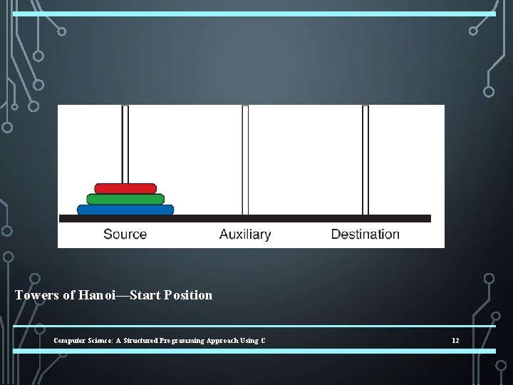 Towers of Hanoi—Start Position Computer Science: A Structured Programming Approach Using C 12 