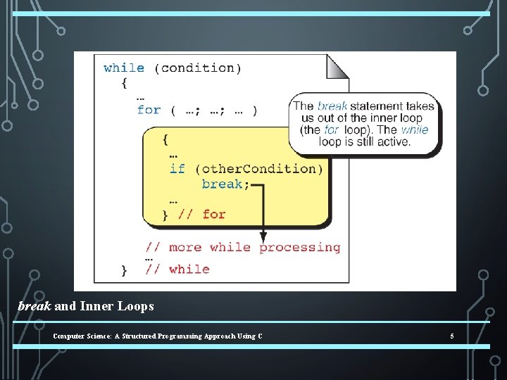break and Inner Loops Computer Science: A Structured Programming Approach Using C 5 