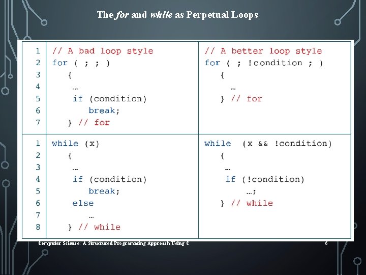 The for and while as Perpetual Loops Computer Science: A Structured Programming Approach Using