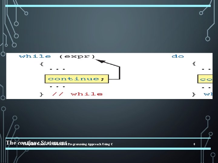 The continue Statement Computer Science: A Structured Programming Approach Using C 8 