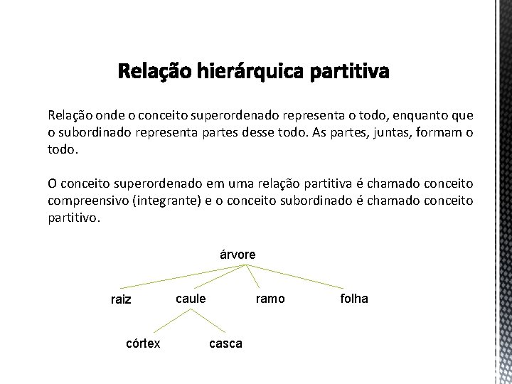 Relação onde o conceito superordenado representa o todo, enquanto que o subordinado representa partes