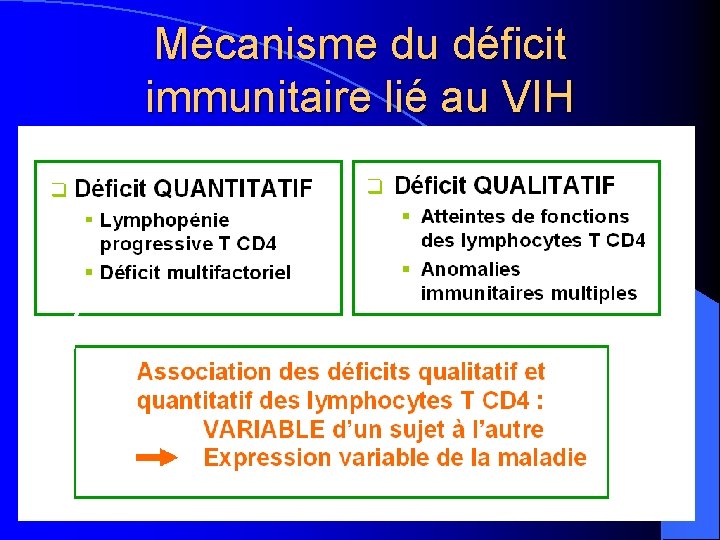 Mécanisme du déficit immunitaire lié au VIH 