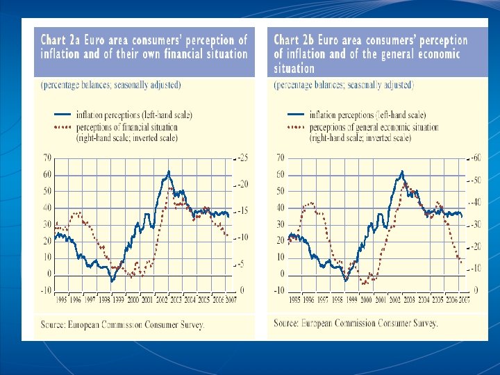 IMPACT OF PERCEIVED INFLATION GROWTH AND PERSISTANCE IN