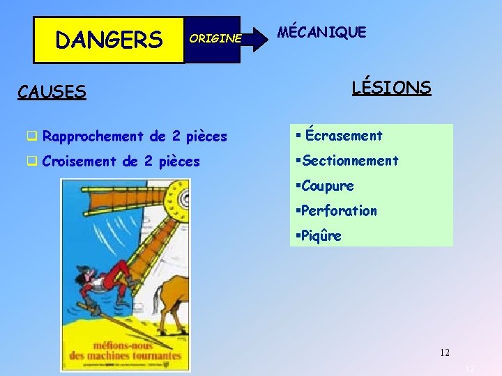 DANGERS ORIGINE MÉCANIQUE LÉSIONS CAUSES q Rapprochement de 2 pièces § Écrasement q Croisement