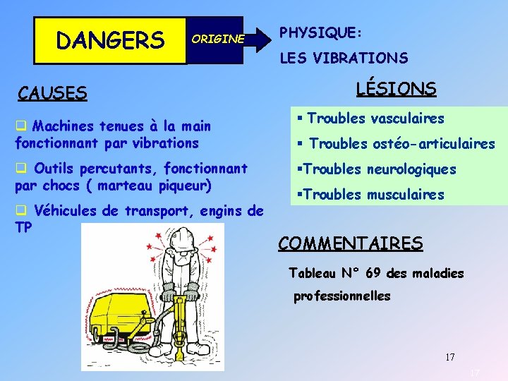 DANGERS ORIGINE CAUSES q Machines tenues à la main fonctionnant par vibrations q Outils