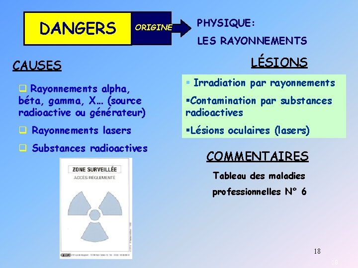 DANGERS ORIGINE CAUSES q Rayonnements alpha, béta, gamma, X… (source radioactive ou générateur) q