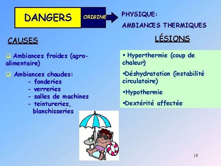 DANGERS ORIGINE CAUSES PHYSIQUE: AMBIANCES THERMIQUES LÉSIONS q Ambiances froides (agroalimentaire) § Hyperthermie (coup