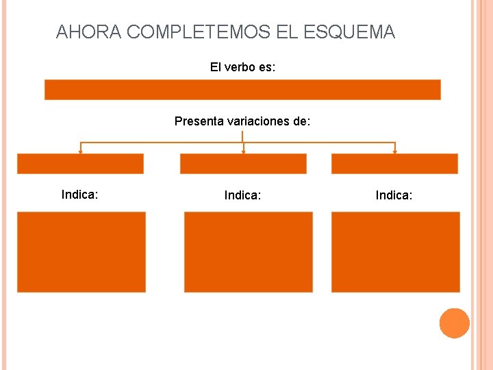 AHORA COMPLETEMOS EL ESQUEMA El verbo es: Presenta variaciones de: Indica: 