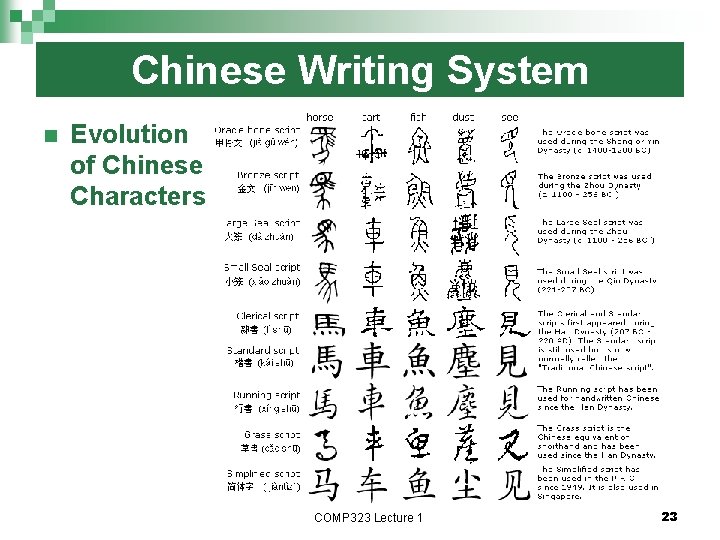 Chinese Writing System n Evolution of Chinese Characters COMP 323 Lecture 1 23 