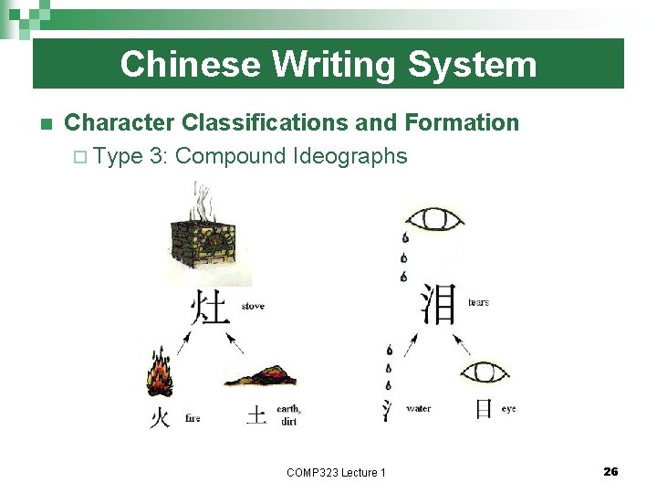 Chinese Writing System n Character Classifications and Formation ¨ Type 3: Compound Ideographs COMP