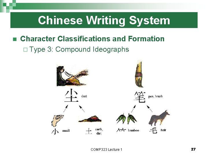 Chinese Writing System n Character Classifications and Formation ¨ Type 3: Compound Ideographs COMP