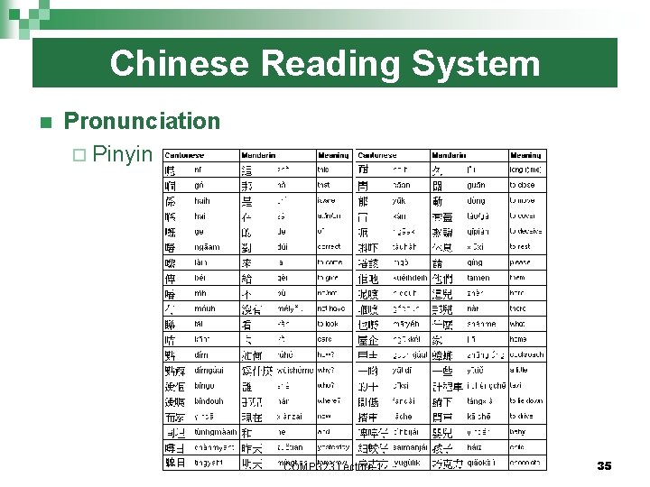 Chinese Reading System n Pronunciation ¨ Pinyin COMP 323 Lecture 1 35 