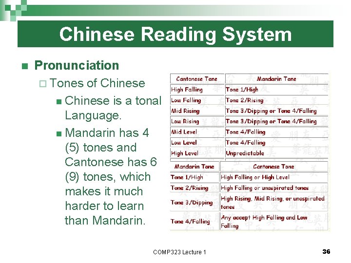 Chinese Reading System n Pronunciation ¨ Tones of Chinese n Chinese is a tonal