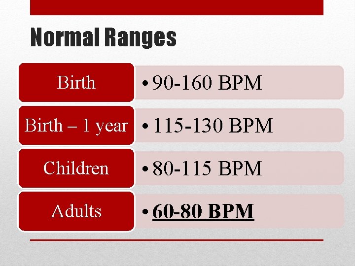 Normal Ranges Birth • 90 -160 BPM Birth – 1 year • 115 -130