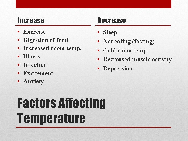 Increase Decrease • • • Exercise Digestion of food Increased room temp. Illness Infection