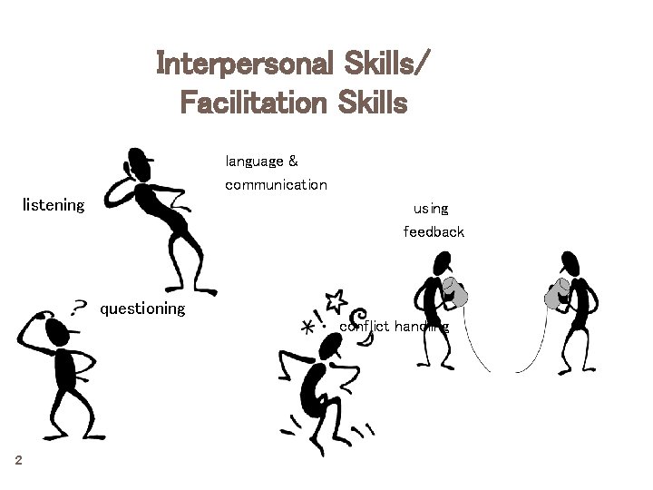 Interpersonal Skills/ Facilitation Skills language & communication listening using feedback questioning conflict handling 2