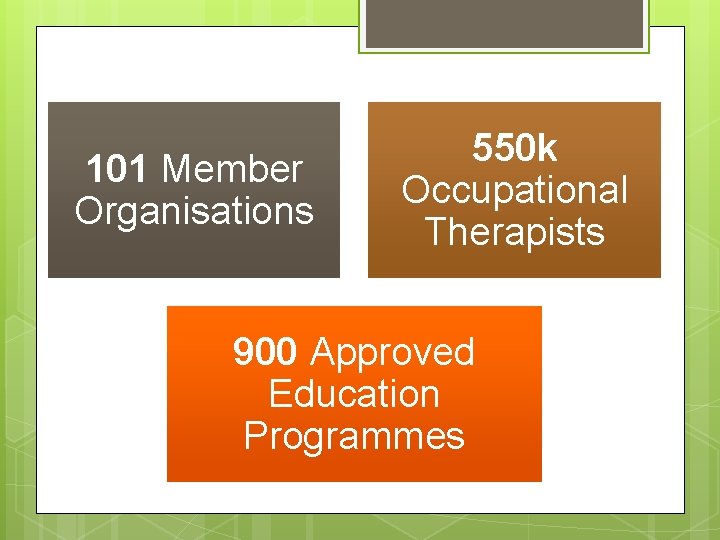 101 Member Organisations 550 k Occupational Therapists 900 Approved Education Programmes 101 Member Organisations 550 k Occupational Therapists 900 Approved Education Programmes