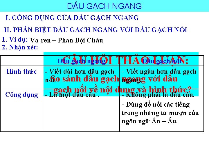DẤU GẠCH NGANG I. CÔNG DỤNG CỦA DẤU GẠCH NGANG II. PH N BIỆT