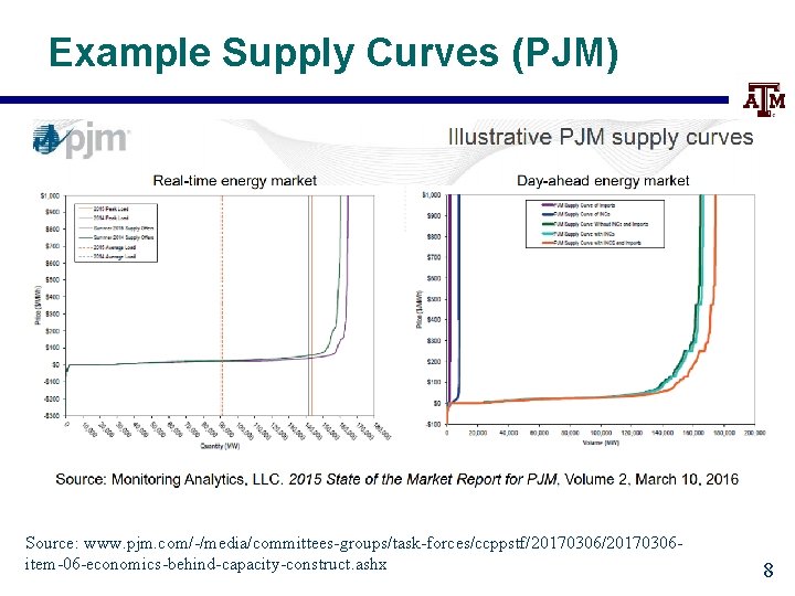 Example Supply Curves (PJM) Source: www. pjm. com/-/media/committees-groups/task-forces/ccppstf/20170306 item-06 -economics-behind-capacity-construct. ashx 8 