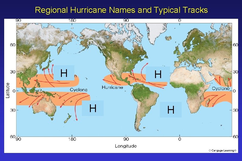 Regional Hurricane Names and Typical Tracks H H 