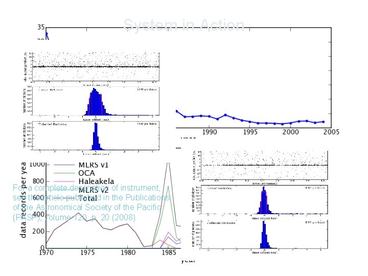 System in Action For a complete description of instrument, see the article published in