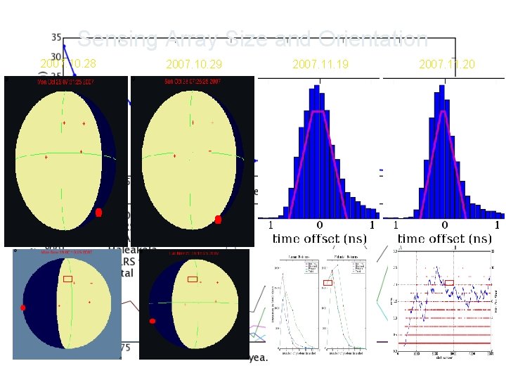 Sensing Array Size and Orientation 2007. 10. 28 2008. 10. 14 2007. 10. 29