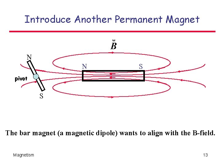 Introduce Another Permanent Magnet N N S pivot S The bar magnet (a magnetic Introduce Another Permanent Magnet N N S pivot S The bar magnet (a magnetic