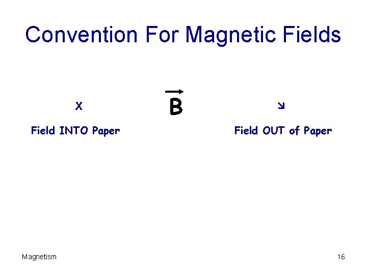 Convention For Magnetic Fields X Field INTO Paper Magnetism B Field OUT of Paper