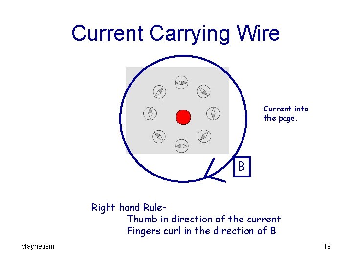 Current Carrying Wire Current into the page. B Right hand Rule. Thumb in direction