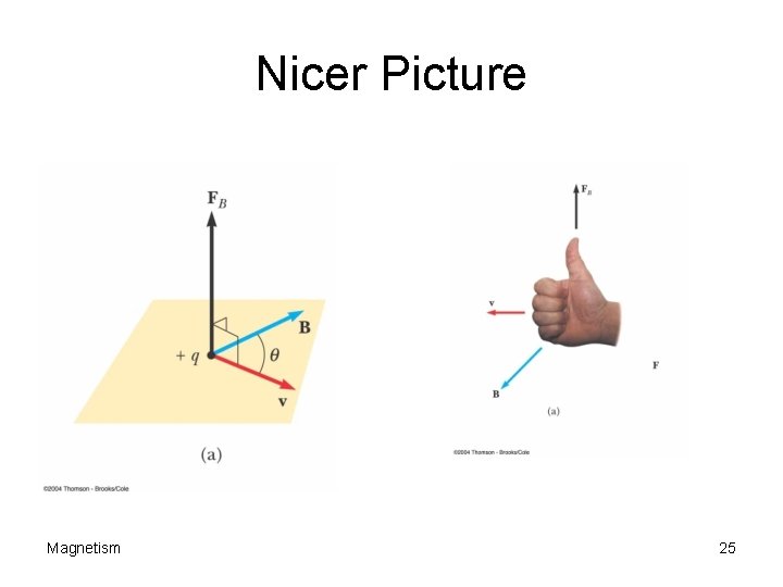 Nicer Picture Magnetism 25 Nicer Picture Magnetism 25