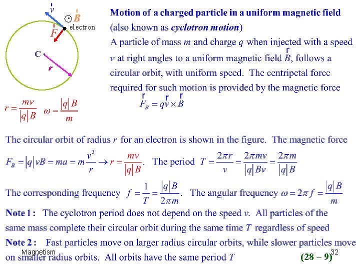 . electron C . r Magnetism 32 (28 – 9) 