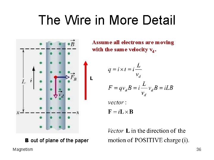 The Wire in More Detail Assume all electrons are moving with the same velocity The Wire in More Detail Assume all electrons are moving with the same velocity