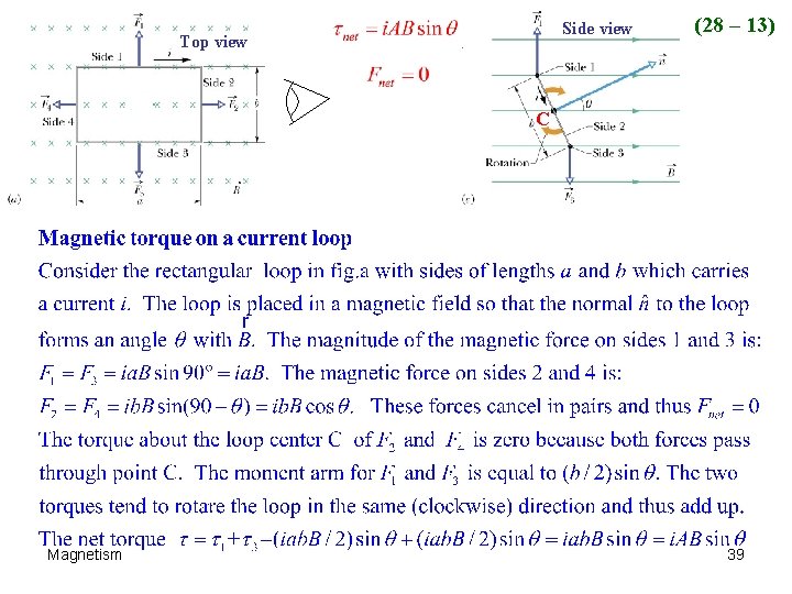 Side view Top view (28 – 13) C C Magnetism 39 