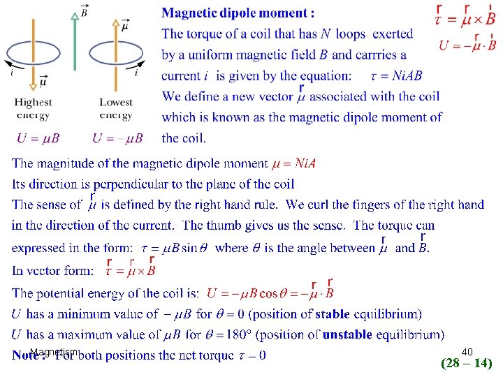 Magnetism 40 (28 – 14) 