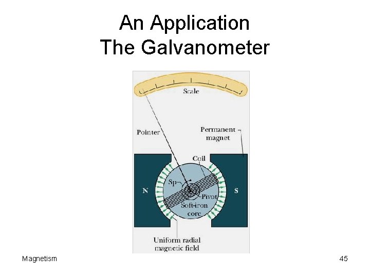 An Application The Galvanometer Magnetism 45 