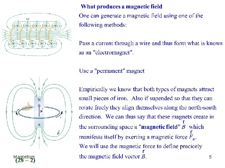 Magnetism (28 – 2) 5 