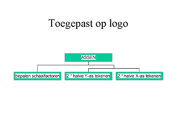 Toegepast op logo 