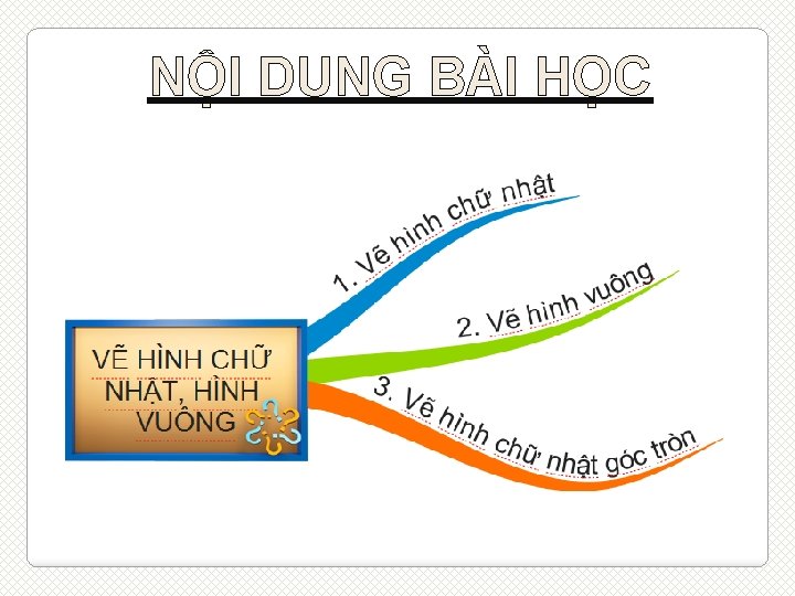 NỘI DUNG BÀI HỌC 