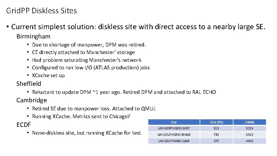 Grid. PP Diskless Sites • Current simplest solution: diskless site with direct access to