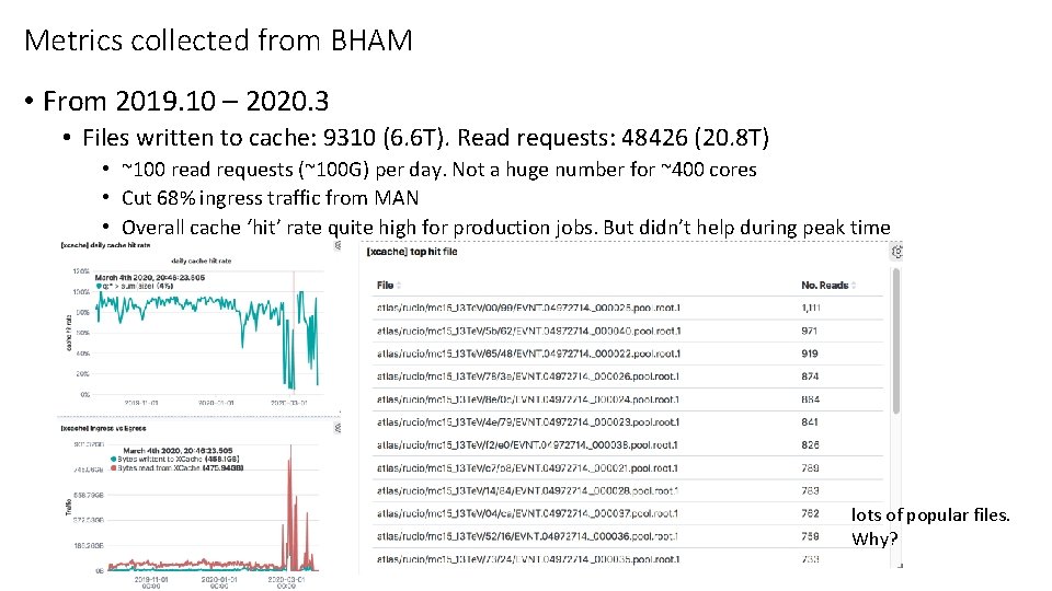 Metrics collected from BHAM • From 2019. 10 – 2020. 3 • Files written