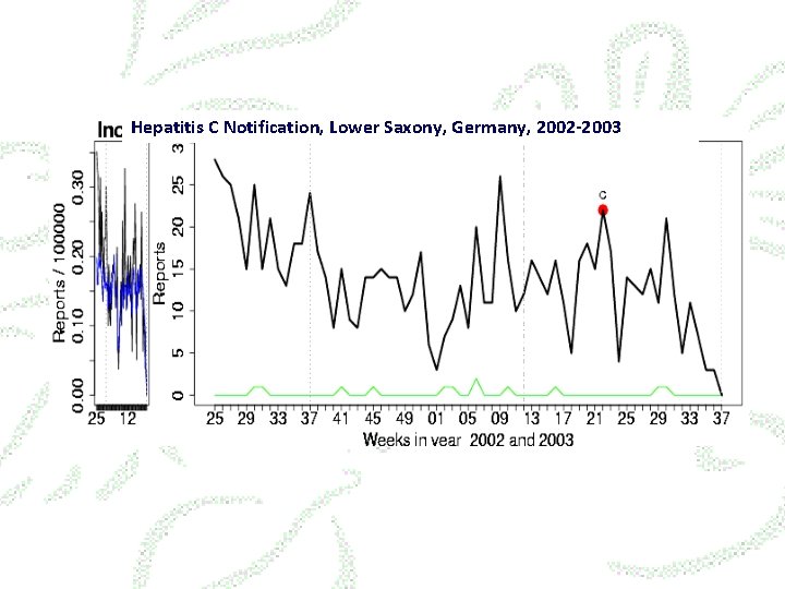 Hepatitis C Notification, Lower Saxony, Germany, 2002 -2003 